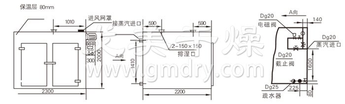 热风循环烘箱结构示意图